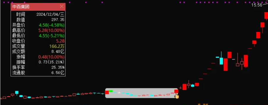 图片[9]智标公式网-提供金钻指标以及精品亲测实战指标公式，汇集各大股市名师高手教程、股市战法交流等.....【双响区间炮】“双响区间炮”模型，主图指标、选股指标，信号少但精！3年胜率为100%！【众筹指标系列】智标公式网-提供金钻指标以及精品亲测实战指标公式，汇集各大股市名师高手教程、股市战法交流等.....智标公式网