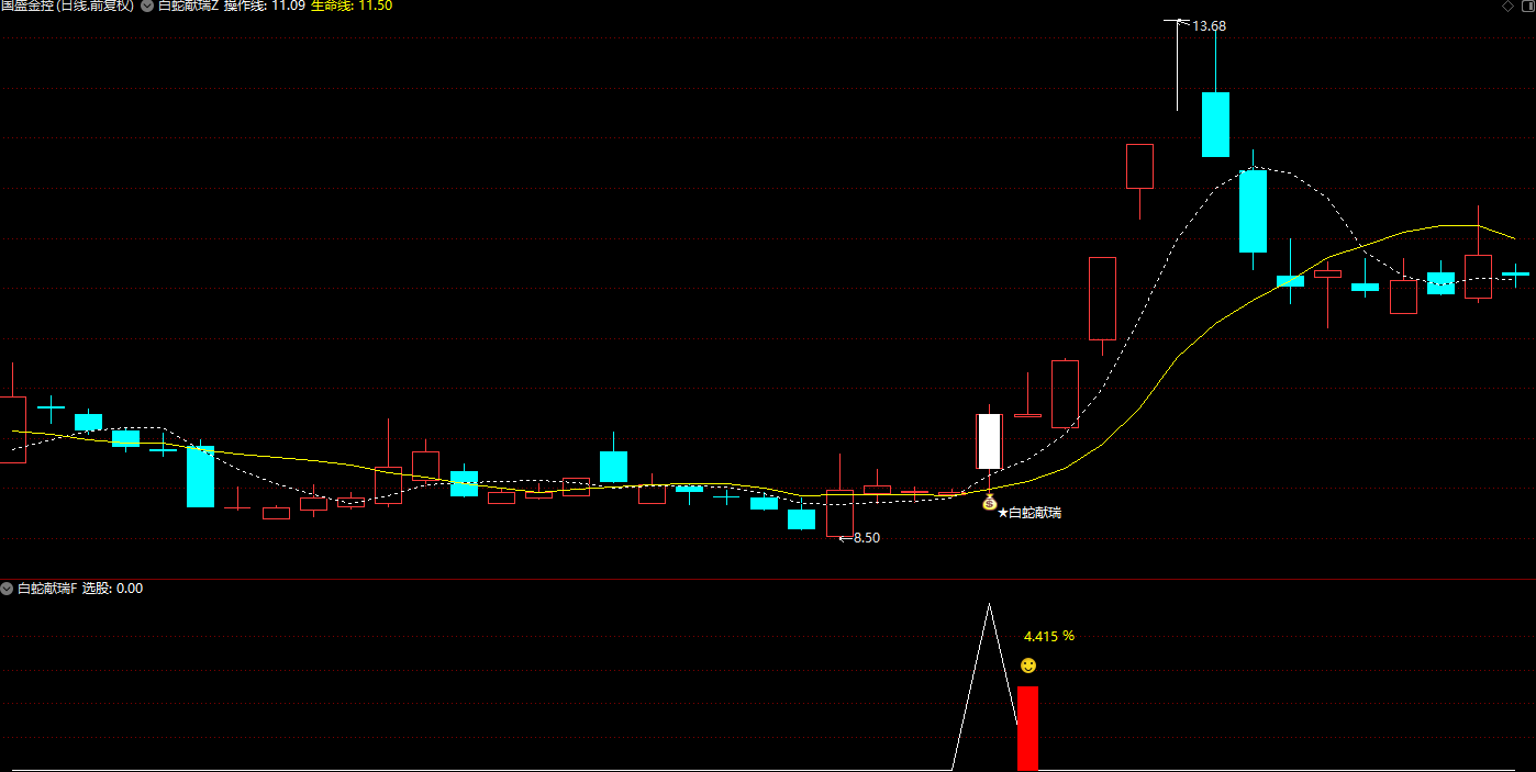 图片[1]智标公式网-提供金钻指标以及精品亲测实战指标公式，汇集各大股市名师高手教程、股市战法交流等.....【白蛇献瑞】识别具有上涨动能且风险较低的信号 尾盘思路 T+0 手机电脑通用信号不漂移【识别具有上涨动能】智标公式网-提供金钻指标以及精品亲测实战指标公式，汇集各大股市名师高手教程、股市战法交流等.....智标公式网