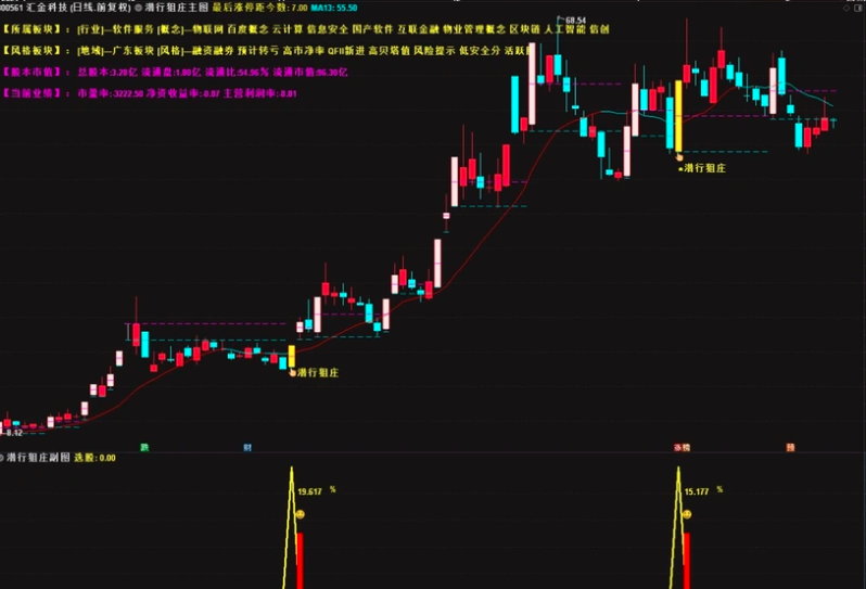 图片[5]智标公式网-提供金钻指标以及精品亲测实战指标公式，汇集各大股市名师高手教程、股市战法交流等.....【潜行狙庄】潜伏低吸思路，高胜率90%，信号数量适中 （近一月胜率100% ）几乎都是大肉 手机电脑通用无未来函数【众筹指标系列】智标公式网-提供金钻指标以及精品亲测实战指标公式，汇集各大股市名师高手教程、股市战法交流等.....智标公式网