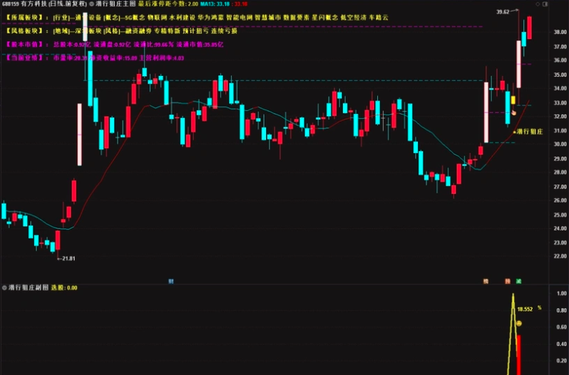 图片[6]智标公式网-提供金钻指标以及精品亲测实战指标公式，汇集各大股市名师高手教程、股市战法交流等.....【潜行狙庄】潜伏低吸思路，高胜率90%，信号数量适中 （近一月胜率100% ）几乎都是大肉 手机电脑通用无未来函数【众筹指标系列】智标公式网-提供金钻指标以及精品亲测实战指标公式，汇集各大股市名师高手教程、股市战法交流等.....智标公式网