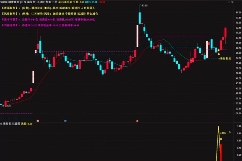 图片[10]智标公式网-提供金钻指标以及精品亲测实战指标公式，汇集各大股市名师高手教程、股市战法交流等.....【潜行狙庄】潜伏低吸思路，高胜率90%，信号数量适中 （近一月胜率100% ）几乎都是大肉 手机电脑通用无未来函数【众筹指标系列】智标公式网-提供金钻指标以及精品亲测实战指标公式，汇集各大股市名师高手教程、股市战法交流等.....智标公式网