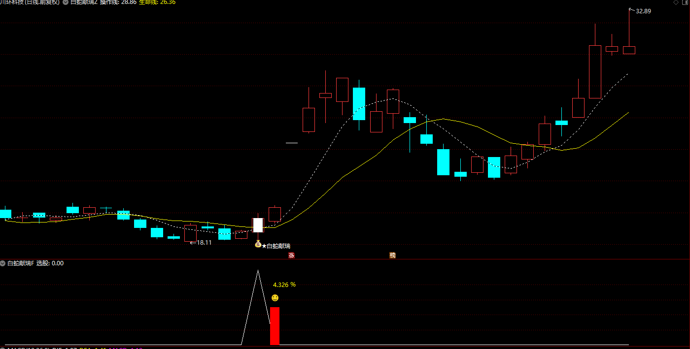 图片[2]智标公式网-提供金钻指标以及精品亲测实战指标公式，汇集各大股市名师高手教程、股市战法交流等.....【白蛇献瑞】识别具有上涨动能且风险较低的信号 尾盘思路 T+0 手机电脑通用信号不漂移【识别具有上涨动能】智标公式网-提供金钻指标以及精品亲测实战指标公式，汇集各大股市名师高手教程、股市战法交流等.....智标公式网