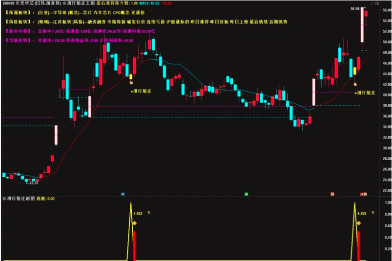 图片[11]智标公式网-提供金钻指标以及精品亲测实战指标公式，汇集各大股市名师高手教程、股市战法交流等.....【潜行狙庄】潜伏低吸思路，高胜率90%，信号数量适中 （近一月胜率100% ）几乎都是大肉 手机电脑通用无未来函数【众筹指标系列】智标公式网-提供金钻指标以及精品亲测实战指标公式，汇集各大股市名师高手教程、股市战法交流等.....智标公式网
