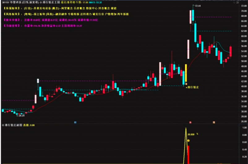 图片[12]智标公式网-提供金钻指标以及精品亲测实战指标公式，汇集各大股市名师高手教程、股市战法交流等.....【潜行狙庄】潜伏低吸思路，高胜率90%，信号数量适中 （近一月胜率100% ）几乎都是大肉 手机电脑通用无未来函数【众筹指标系列】智标公式网-提供金钻指标以及精品亲测实战指标公式，汇集各大股市名师高手教程、股市战法交流等.....智标公式网