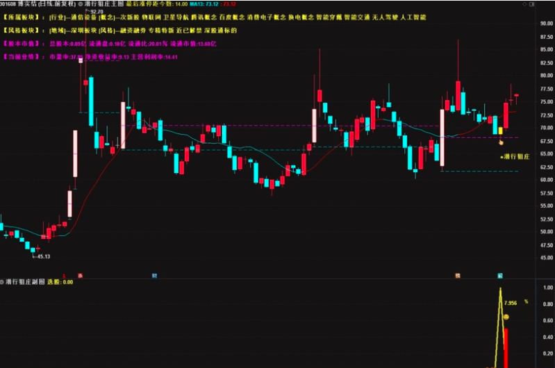 图片[14]智标公式网-提供金钻指标以及精品亲测实战指标公式，汇集各大股市名师高手教程、股市战法交流等.....【潜行狙庄】潜伏低吸思路，高胜率90%，信号数量适中 （近一月胜率100% ）几乎都是大肉 手机电脑通用无未来函数【众筹指标系列】智标公式网-提供金钻指标以及精品亲测实战指标公式，汇集各大股市名师高手教程、股市战法交流等.....智标公式网