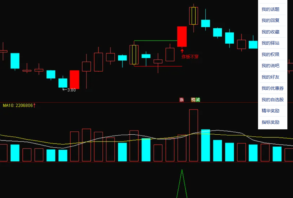 图片[2]智标公式网-提供金钻指标以及精品亲测实战指标公式，汇集各大股市名师高手教程、股市战法交流等.....【炸板不穿】主图+选股指标，炸板不穿，后市翻翻，今年胜率100%【众筹指标系列】智标公式网-提供金钻指标以及精品亲测实战指标公式，汇集各大股市名师高手教程、股市战法交流等.....智标公式网