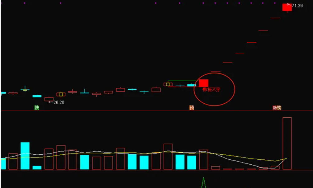 图片[3]智标公式网-提供金钻指标以及精品亲测实战指标公式，汇集各大股市名师高手教程、股市战法交流等.....【炸板不穿】主图+选股指标，炸板不穿，后市翻翻，今年胜率100%【众筹指标系列】智标公式网-提供金钻指标以及精品亲测实战指标公式，汇集各大股市名师高手教程、股市战法交流等.....智标公式网