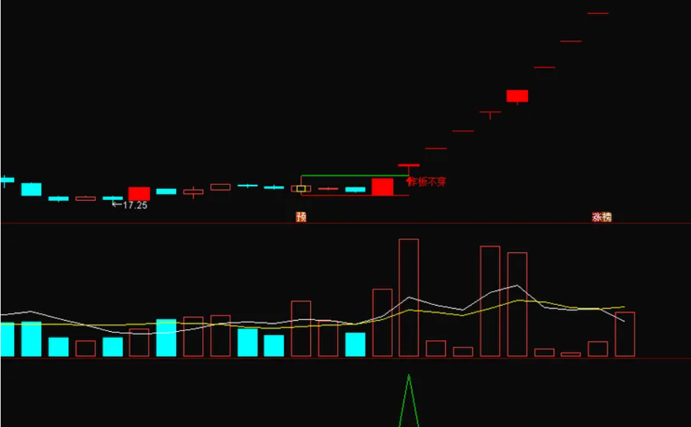图片[4]智标公式网-提供金钻指标以及精品亲测实战指标公式，汇集各大股市名师高手教程、股市战法交流等.....【炸板不穿】主图+选股指标，炸板不穿，后市翻翻，今年胜率100%【众筹指标系列】智标公式网-提供金钻指标以及精品亲测实战指标公式，汇集各大股市名师高手教程、股市战法交流等.....智标公式网