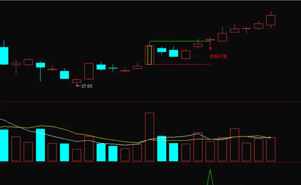 图片[5]智标公式网-提供金钻指标以及精品亲测实战指标公式，汇集各大股市名师高手教程、股市战法交流等.....【炸板不穿】主图+选股指标，炸板不穿，后市翻翻，今年胜率100%【众筹指标系列】智标公式网-提供金钻指标以及精品亲测实战指标公式，汇集各大股市名师高手教程、股市战法交流等.....智标公式网