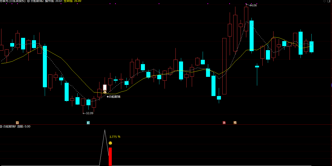 图片[3]智标公式网-提供金钻指标以及精品亲测实战指标公式，汇集各大股市名师高手教程、股市战法交流等.....【白蛇献瑞】识别具有上涨动能且风险较低的信号 尾盘思路 T+0 手机电脑通用信号不漂移【识别具有上涨动能】智标公式网-提供金钻指标以及精品亲测实战指标公式，汇集各大股市名师高手教程、股市战法交流等.....智标公式网