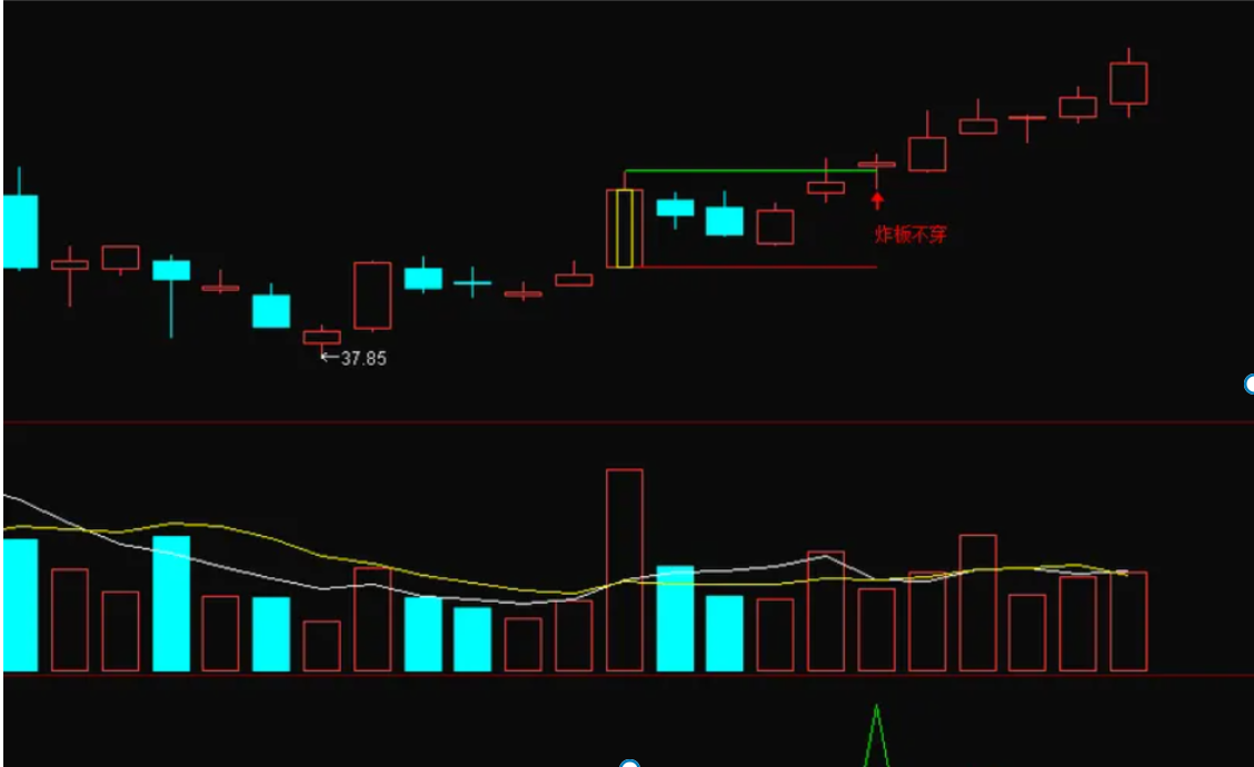 图片[6]智标公式网-提供金钻指标以及精品亲测实战指标公式，汇集各大股市名师高手教程、股市战法交流等.....【炸板不穿】主图+选股指标，炸板不穿，后市翻翻，今年胜率100%【众筹指标系列】智标公式网-提供金钻指标以及精品亲测实战指标公式，汇集各大股市名师高手教程、股市战法交流等.....智标公式网