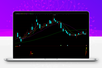 【主升猎妖】低位起涨 ，猎妖主升浪指标，带共振信号、主升信号和猎妖信号，无未来函数，手机电脑通达信通用【众筹指标系列】智标公式网-提供金钻指标以及精品亲测实战指标公式，汇集各大股市名师高手教程、股市战法交流等.....智标公式网