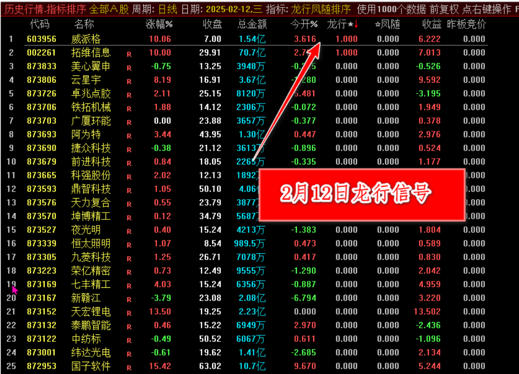图片[1]智标公式网-提供金钻指标以及精品亲测实战指标公式，汇集各大股市名师高手教程、股市战法交流等.....【2025龙行凤随】超级竞价系统，早盘竞价排序指标，信号全天不变，可以回测历史数据，仅限电脑通达信使用【众筹指标系列】智标公式网-提供金钻指标以及精品亲测实战指标公式，汇集各大股市名师高手教程、股市战法交流等.....智标公式网