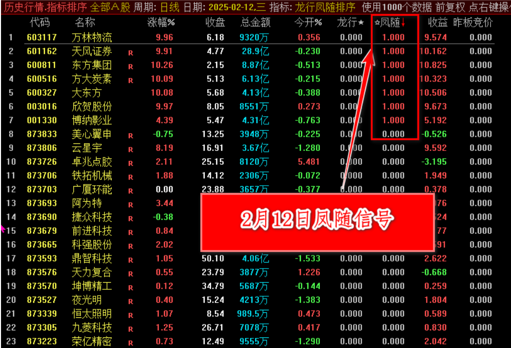 图片[2]智标公式网-提供金钻指标以及精品亲测实战指标公式，汇集各大股市名师高手教程、股市战法交流等.....【2025龙行凤随】超级竞价系统，早盘竞价排序指标，信号全天不变，可以回测历史数据，仅限电脑通达信使用【众筹指标系列】智标公式网-提供金钻指标以及精品亲测实战指标公式，汇集各大股市名师高手教程、股市战法交流等.....智标公式网