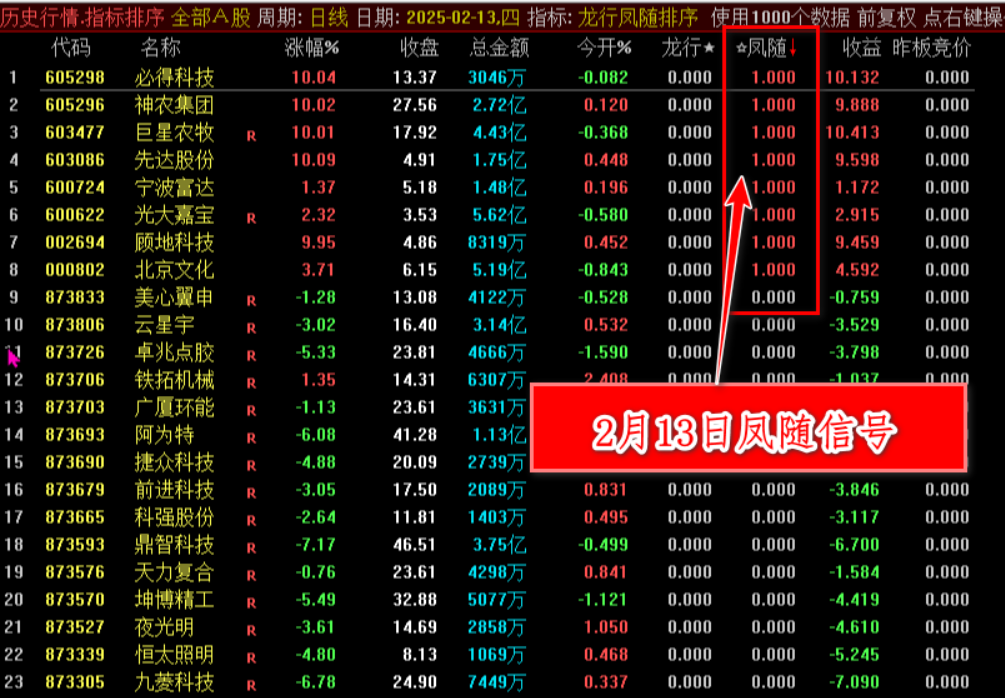 图片[4]智标公式网-提供金钻指标以及精品亲测实战指标公式，汇集各大股市名师高手教程、股市战法交流等.....【2025龙行凤随】超级竞价系统，早盘竞价排序指标，信号全天不变，可以回测历史数据，仅限电脑通达信使用【众筹指标系列】智标公式网-提供金钻指标以及精品亲测实战指标公式，汇集各大股市名师高手教程、股市战法交流等.....智标公式网