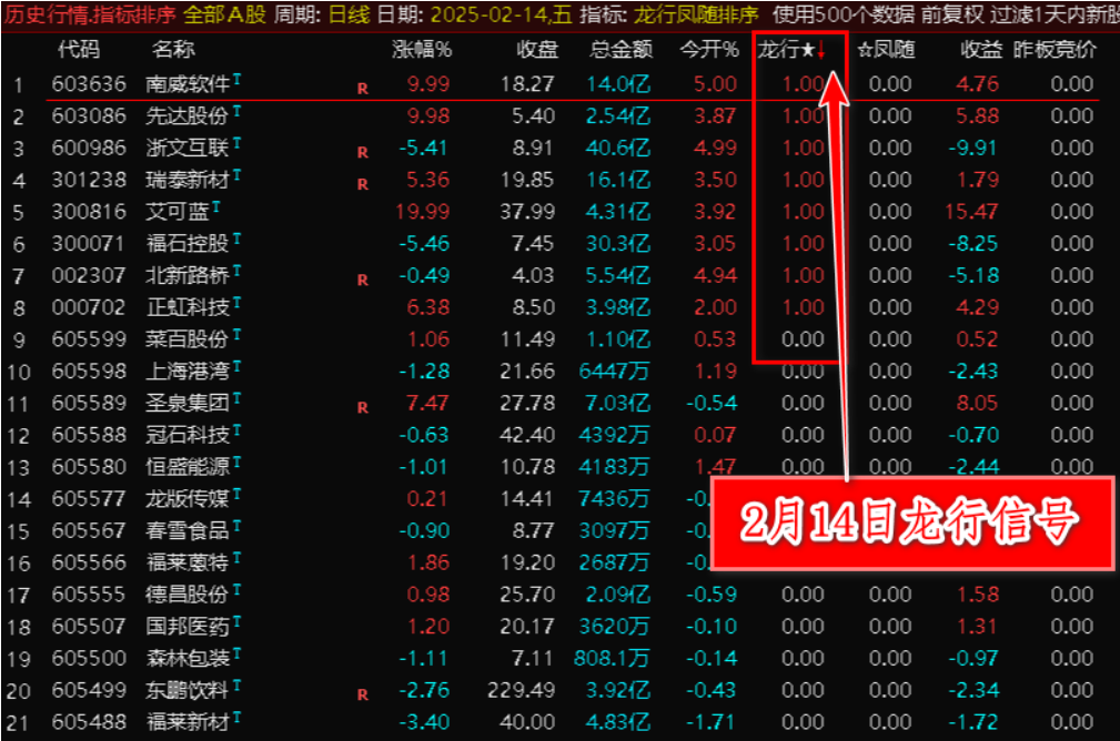 图片[5]智标公式网-提供金钻指标以及精品亲测实战指标公式，汇集各大股市名师高手教程、股市战法交流等.....【2025龙行凤随】超级竞价系统，早盘竞价排序指标，信号全天不变，可以回测历史数据，仅限电脑通达信使用【众筹指标系列】智标公式网-提供金钻指标以及精品亲测实战指标公式，汇集各大股市名师高手教程、股市战法交流等.....智标公式网