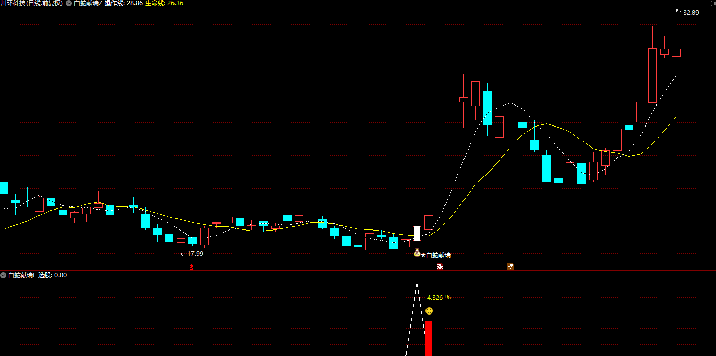 图片[4]智标公式网-提供金钻指标以及精品亲测实战指标公式，汇集各大股市名师高手教程、股市战法交流等.....【白蛇献瑞】识别具有上涨动能且风险较低的信号 尾盘思路 T+0 手机电脑通用信号不漂移【识别具有上涨动能】智标公式网-提供金钻指标以及精品亲测实战指标公式，汇集各大股市名师高手教程、股市战法交流等.....智标公式网
