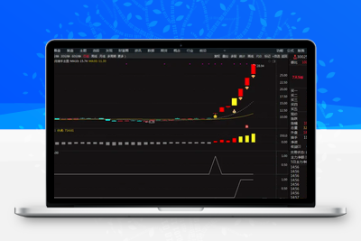 【擒龙猎手】擒龙猎手套装一主三副 某投顾主推指标 捕捉市场中具有强劲上涨潜力的个股智标公式网-提供金钻指标以及精品亲测实战指标公式，汇集各大股市名师高手教程、股市战法交流等.....智标公式网