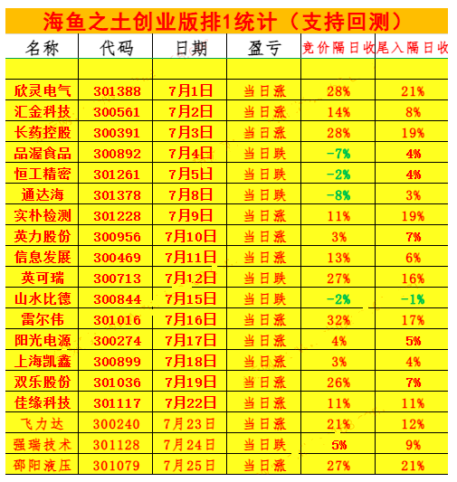 图片[1]智标公式网-提供金钻指标以及精品亲测实战指标公式，汇集各大股市名师高手教程、股市战法交流等.....【海鱼之土】最新竞价排序指标 盘中低点介入，次日开盘获利了结，1天1票今买明卖！【众筹指标系列】智标公式网-提供金钻指标以及精品亲测实战指标公式，汇集各大股市名师高手教程、股市战法交流等.....智标公式网