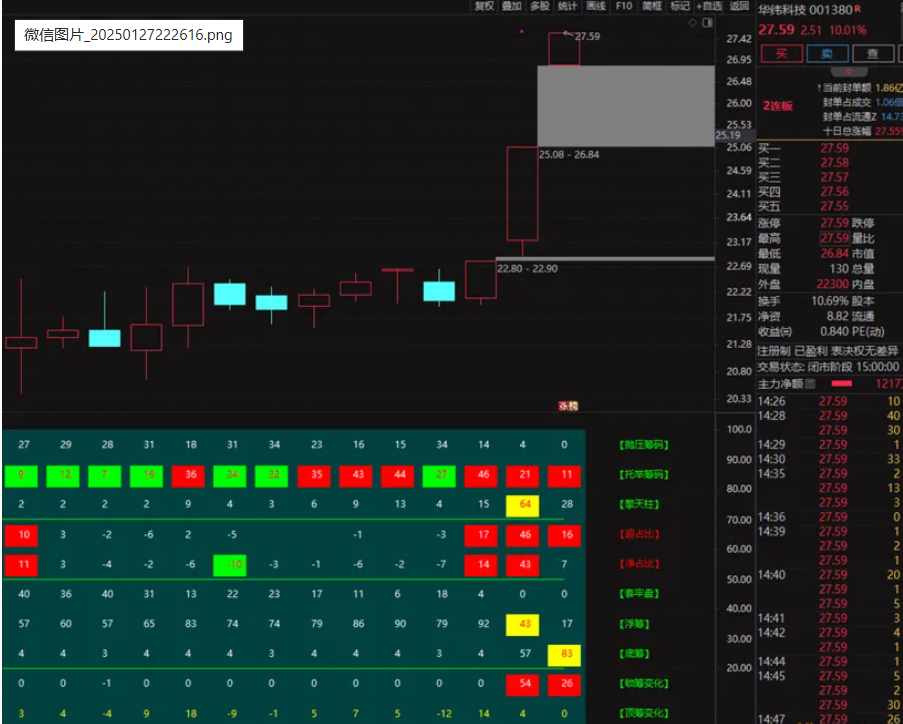 图片[1]智标公式网-提供金钻指标以及精品亲测实战指标公式，汇集各大股市名师高手教程、股市战法交流等.....【资金筹码量化】2025资金+筹码 量化副图指标 识别主力筹码 洞悉主力动向 源码已解密【主力资金筹码】智标公式网-提供金钻指标以及精品亲测实战指标公式，汇集各大股市名师高手教程、股市战法交流等.....智标公式网