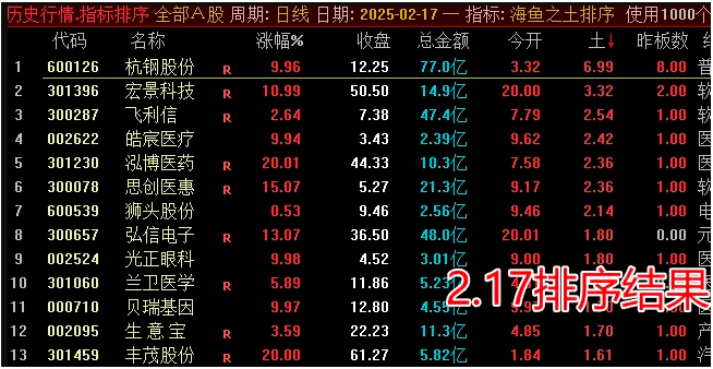 图片[5]智标公式网-提供金钻指标以及精品亲测实战指标公式，汇集各大股市名师高手教程、股市战法交流等.....【海鱼之土】最新竞价排序指标 盘中低点介入，次日开盘获利了结，1天1票今买明卖！【众筹指标系列】智标公式网-提供金钻指标以及精品亲测实战指标公式，汇集各大股市名师高手教程、股市战法交流等.....智标公式网