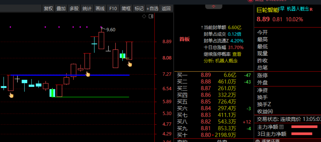图片[1]智标公式网-提供金钻指标以及精品亲测实战指标公式，汇集各大股市名师高手教程、股市战法交流等.....量学真底挖宝的技术要点智标公式网-提供金钻指标以及精品亲测实战指标公式，汇集各大股市名师高手教程、股市战法交流等.....智标公式网