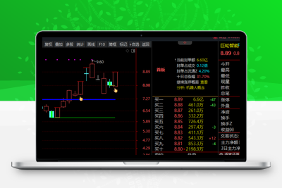 量学真底挖宝的技术要点智标公式网-提供金钻指标以及精品亲测实战指标公式，汇集各大股市名师高手教程、股市战法交流等.....智标公式网