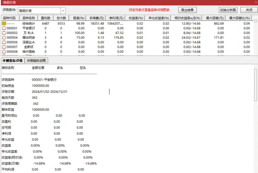图片[1]智标公式网-提供金钻指标以及精品亲测实战指标公式，汇集各大股市名师高手教程、股市战法交流等.....【高级抄底】重磅推出高级抄底指标：胜率高达99%，出票数量很多，性能很稳定 无未来函数【高级抄底指标】智标公式网-提供金钻指标以及精品亲测实战指标公式，汇集各大股市名师高手教程、股市战法交流等.....智标公式网