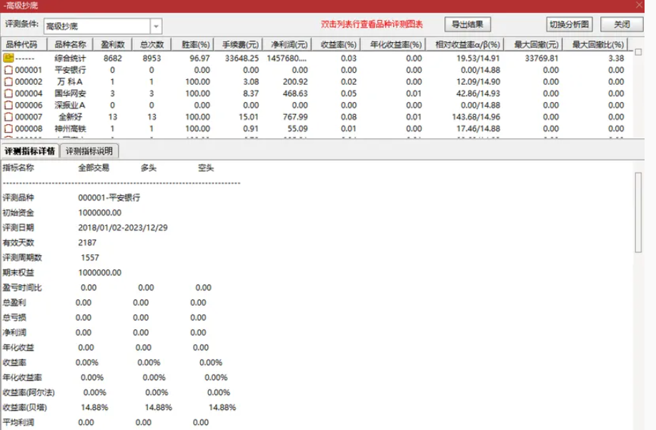 图片[2]智标公式网-提供金钻指标以及精品亲测实战指标公式，汇集各大股市名师高手教程、股市战法交流等.....【高级抄底】重磅推出高级抄底指标：胜率高达99%，出票数量很多，性能很稳定 无未来函数【高级抄底指标】智标公式网-提供金钻指标以及精品亲测实战指标公式，汇集各大股市名师高手教程、股市战法交流等.....智标公式网