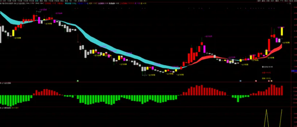 图片[1]智标公式网-提供金钻指标以及精品亲测实战指标公式，汇集各大股市名师高手教程、股市战法交流等.....【主力监控器】通达信 主力吸筹量化指标，短线跟庄抓主升，主力量化指标 手机电脑通用！【众筹指标系列】智标公式网-提供金钻指标以及精品亲测实战指标公式，汇集各大股市名师高手教程、股市战法交流等.....智标公式网