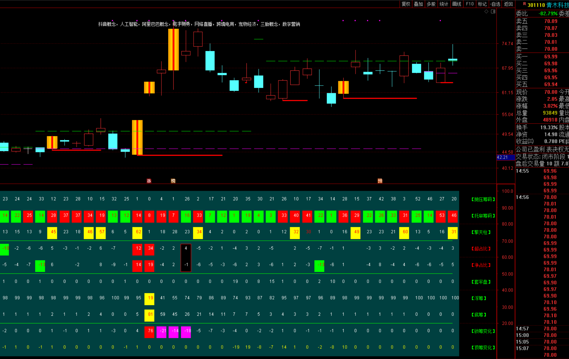 图片[2]智标公式网-提供金钻指标以及精品亲测实战指标公式，汇集各大股市名师高手教程、股市战法交流等.....【资金筹码量化】2025资金+筹码 量化副图指标 识别主力筹码 洞悉主力动向 源码已解密【主力资金筹码】智标公式网-提供金钻指标以及精品亲测实战指标公式，汇集各大股市名师高手教程、股市战法交流等.....智标公式网