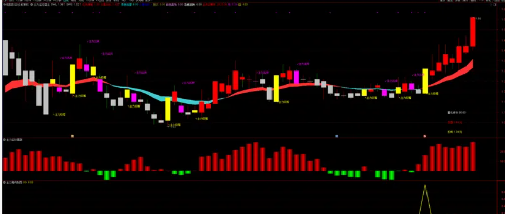 图片[4]智标公式网-提供金钻指标以及精品亲测实战指标公式，汇集各大股市名师高手教程、股市战法交流等.....【主力监控器】通达信 主力吸筹量化指标，短线跟庄抓主升，主力量化指标 手机电脑通用！【众筹指标系列】智标公式网-提供金钻指标以及精品亲测实战指标公式，汇集各大股市名师高手教程、股市战法交流等.....智标公式网
