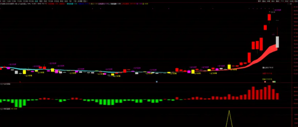 图片[5]智标公式网-提供金钻指标以及精品亲测实战指标公式，汇集各大股市名师高手教程、股市战法交流等.....【主力监控器】通达信 主力吸筹量化指标，短线跟庄抓主升，主力量化指标 手机电脑通用！【众筹指标系列】智标公式网-提供金钻指标以及精品亲测实战指标公式，汇集各大股市名师高手教程、股市战法交流等.....智标公式网