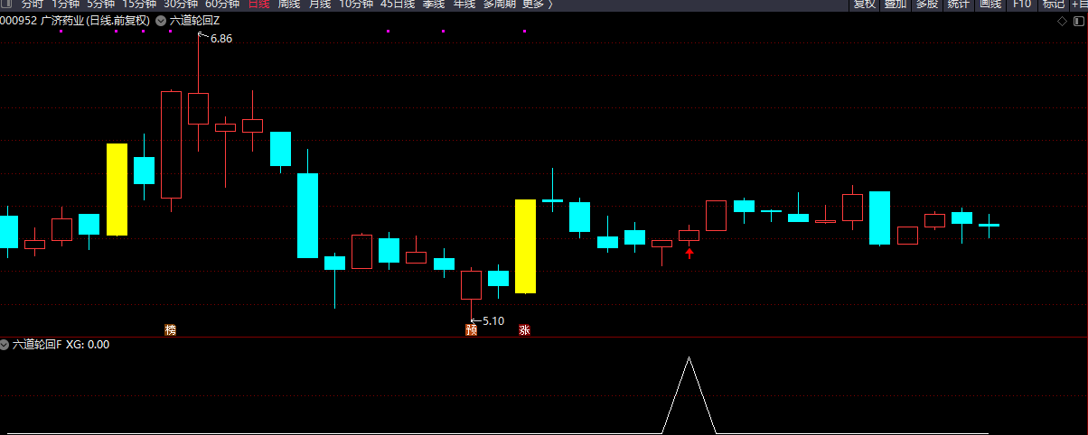 图片[1]智标公式网-提供金钻指标以及精品亲测实战指标公式，汇集各大股市名师高手教程、股市战法交流等.....【六道轮回】 首板回调战法 首板回调后博弈后炮涨停板 通达信主副图/选股【首板回调战法】智标公式网-提供金钻指标以及精品亲测实战指标公式，汇集各大股市名师高手教程、股市战法交流等.....智标公式网