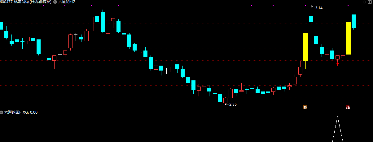 图片[3]智标公式网-提供金钻指标以及精品亲测实战指标公式，汇集各大股市名师高手教程、股市战法交流等.....【六道轮回】 首板回调战法 首板回调后博弈后炮涨停板 通达信主副图/选股【首板回调战法】智标公式网-提供金钻指标以及精品亲测实战指标公式，汇集各大股市名师高手教程、股市战法交流等.....智标公式网