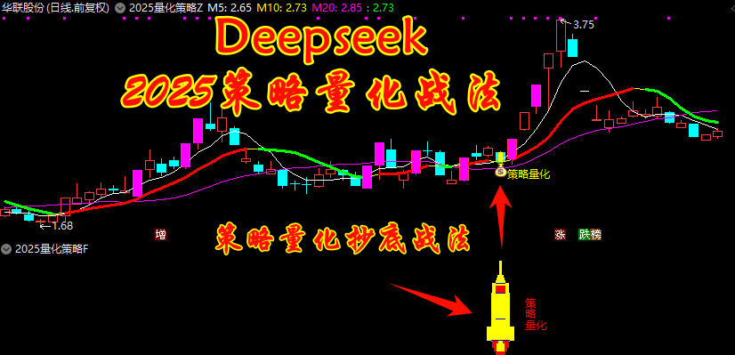 图片[1]智标公式网-提供金钻指标以及精品亲测实战指标公式，汇集各大股市名师高手教程、股市战法交流等.....【量化策略】2025量化策略抄底战法V2 上升趋势回调潜伏强势 指标【电脑版】【众筹指标系列】智标公式网-提供金钻指标以及精品亲测实战指标公式，汇集各大股市名师高手教程、股市战法交流等.....智标公式网