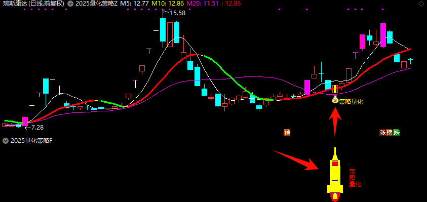 图片[2]智标公式网-提供金钻指标以及精品亲测实战指标公式，汇集各大股市名师高手教程、股市战法交流等.....【量化策略】2025量化策略抄底战法V2 上升趋势回调潜伏强势 指标【电脑版】【众筹指标系列】智标公式网-提供金钻指标以及精品亲测实战指标公式，汇集各大股市名师高手教程、股市战法交流等.....智标公式网