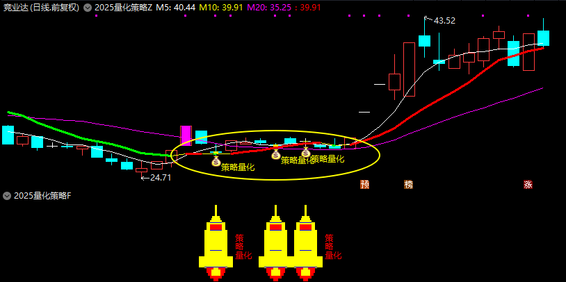图片[3]智标公式网-提供金钻指标以及精品亲测实战指标公式，汇集各大股市名师高手教程、股市战法交流等.....【量化策略】2025量化策略抄底战法V2 上升趋势回调潜伏强势 指标【电脑版】【众筹指标系列】智标公式网-提供金钻指标以及精品亲测实战指标公式，汇集各大股市名师高手教程、股市战法交流等.....智标公式网