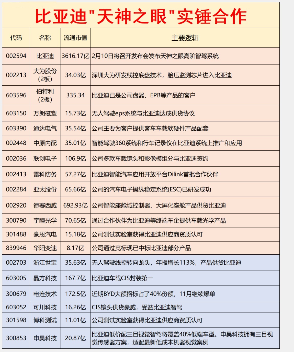 图片[1]智标公式网-提供金钻指标以及精品亲测实战指标公式，汇集各大股市名师高手教程、股市战法交流等.....2025-02-07 比亚迪”天神之眼”实锤合作概念股智标公式网-提供金钻指标以及精品亲测实战指标公式，汇集各大股市名师高手教程、股市战法交流等.....智标公式网