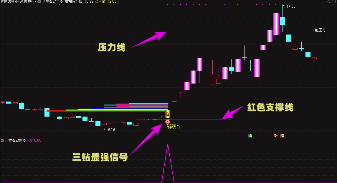 图片[2]智标公式网-提供金钻指标以及精品亲测实战指标公式，汇集各大股市名师高手教程、股市战法交流等.....【九宝琉璃塔】原八宝叠韵主附图选股胜率99%当下最佳策略，抓妖精准源码【众筹指标系列】智标公式网-提供金钻指标以及精品亲测实战指标公式，汇集各大股市名师高手教程、股市战法交流等.....智标公式网