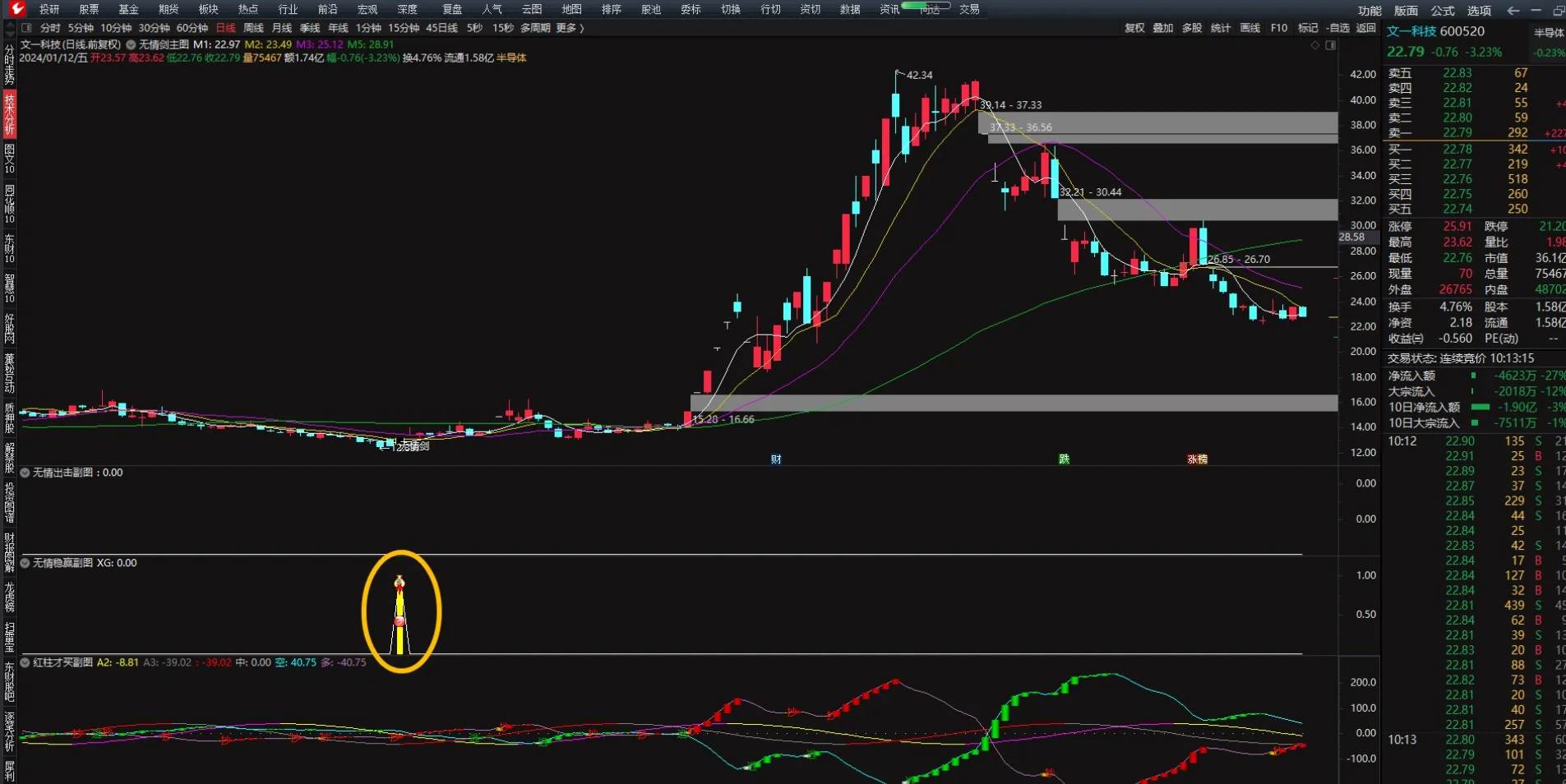 图片[4]智标公式网-提供金钻指标以及精品亲测实战指标公式，汇集各大股市名师高手教程、股市战法交流等.....【无情剑战法套装】外卖几千！阴线过后启动，稳赢战法，带股池实时预警【众筹指标系列】智标公式网-提供金钻指标以及精品亲测实战指标公式，汇集各大股市名师高手教程、股市战法交流等.....智标公式网