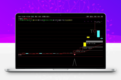 【游资13狙击战法】通达信游资13狙击战法！题材突破+筹码密度+资金共振模型【众筹指标系列】智标公式网-提供金钻指标以及精品亲测实战指标公式，汇集各大股市名师高手教程、股市战法交流等.....智标公式网
