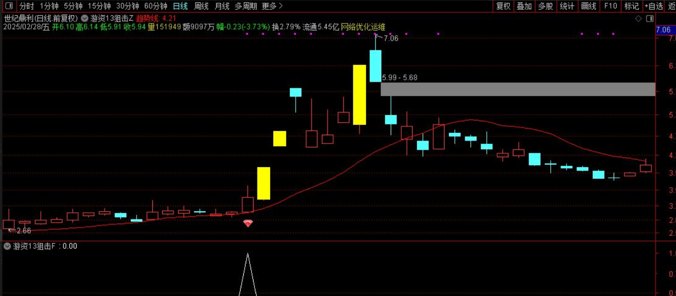 图片[3]智标公式网-提供金钻指标以及精品亲测实战指标公式，汇集各大股市名师高手教程、股市战法交流等.....【游资13狙击战法】通达信游资13狙击战法！题材突破+筹码密度+资金共振模型【众筹指标系列】智标公式网-提供金钻指标以及精品亲测实战指标公式，汇集各大股市名师高手教程、股市战法交流等.....智标公式网