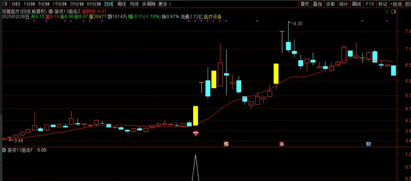 图片[4]智标公式网-提供金钻指标以及精品亲测实战指标公式，汇集各大股市名师高手教程、股市战法交流等.....【游资13狙击战法】通达信游资13狙击战法！题材突破+筹码密度+资金共振模型【众筹指标系列】智标公式网-提供金钻指标以及精品亲测实战指标公式，汇集各大股市名师高手教程、股市战法交流等.....智标公式网