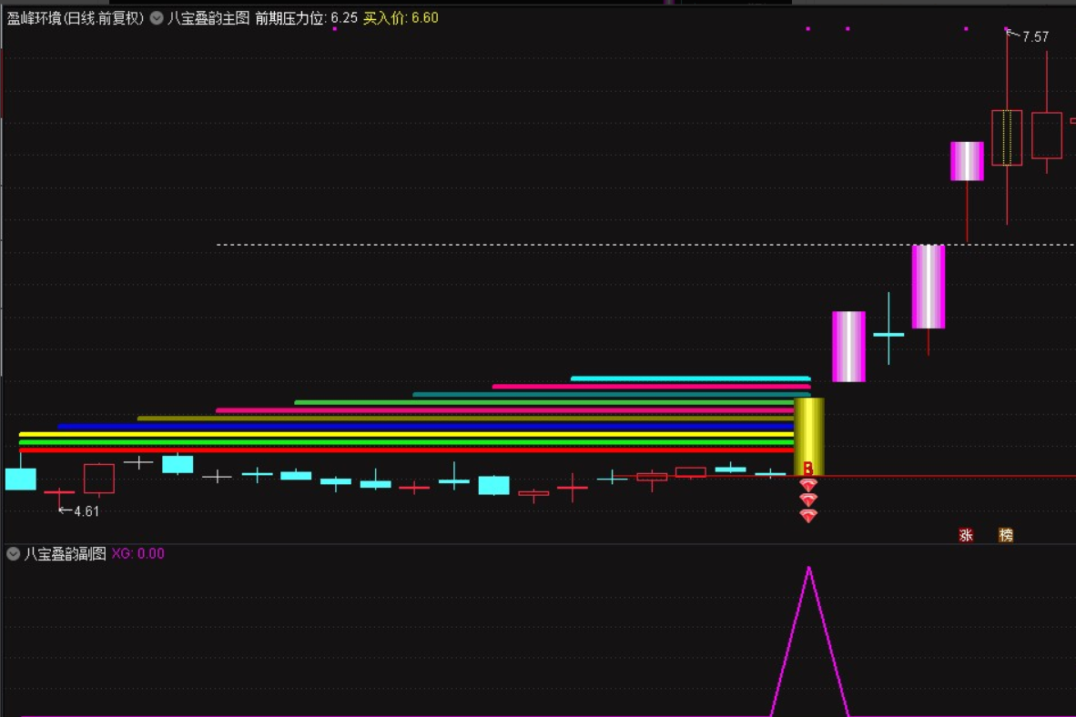 图片[4]智标公式网-提供金钻指标以及精品亲测实战指标公式，汇集各大股市名师高手教程、股市战法交流等.....【九宝琉璃塔】原八宝叠韵主附图选股胜率99%当下最佳策略，抓妖精准源码【众筹指标系列】智标公式网-提供金钻指标以及精品亲测实战指标公式，汇集各大股市名师高手教程、股市战法交流等.....智标公式网