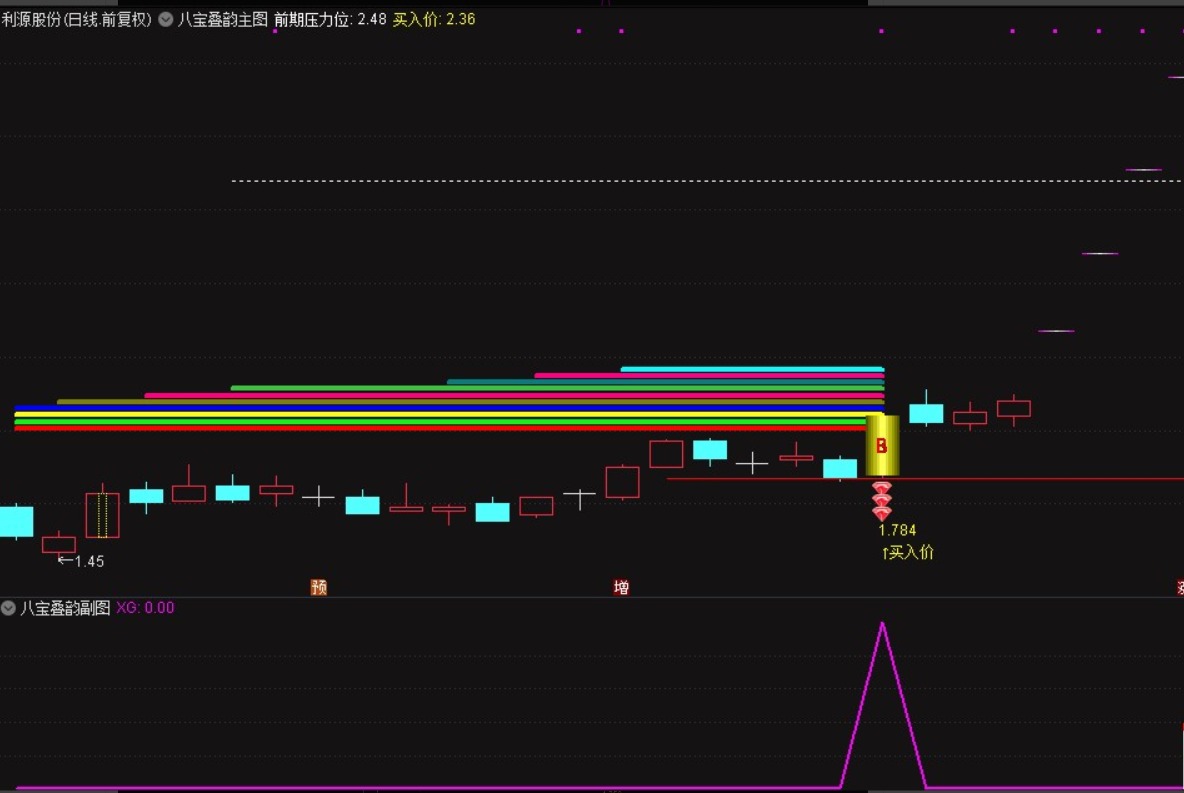 图片[5]智标公式网-提供金钻指标以及精品亲测实战指标公式，汇集各大股市名师高手教程、股市战法交流等.....【九宝琉璃塔】原八宝叠韵主附图选股胜率99%当下最佳策略，抓妖精准源码【众筹指标系列】智标公式网-提供金钻指标以及精品亲测实战指标公式，汇集各大股市名师高手教程、股市战法交流等.....智标公式网