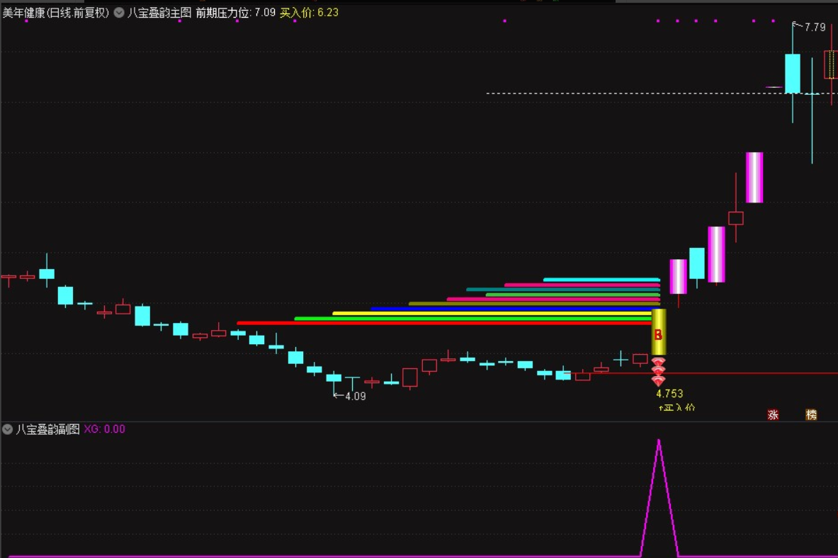 图片[6]智标公式网-提供金钻指标以及精品亲测实战指标公式，汇集各大股市名师高手教程、股市战法交流等.....【九宝琉璃塔】原八宝叠韵主附图选股胜率99%当下最佳策略，抓妖精准源码【众筹指标系列】智标公式网-提供金钻指标以及精品亲测实战指标公式，汇集各大股市名师高手教程、股市战法交流等.....智标公式网