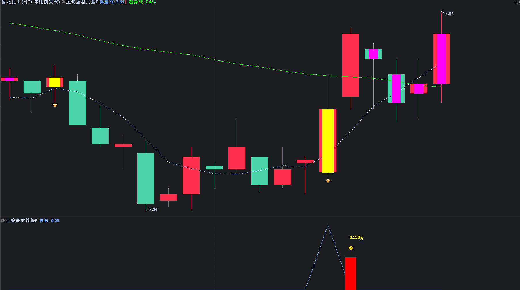 图片[2]智标公式网-提供金钻指标以及精品亲测实战指标公式，汇集各大股市名师高手教程、股市战法交流等.....【金蛇题材共振】专注于捕捉趋势起涨点 低吸潜伏尾盘选股思路 手机电脑 通用无未来函数【众筹指标系列】智标公式网-提供金钻指标以及精品亲测实战指标公式，汇集各大股市名师高手教程、股市战法交流等.....智标公式网