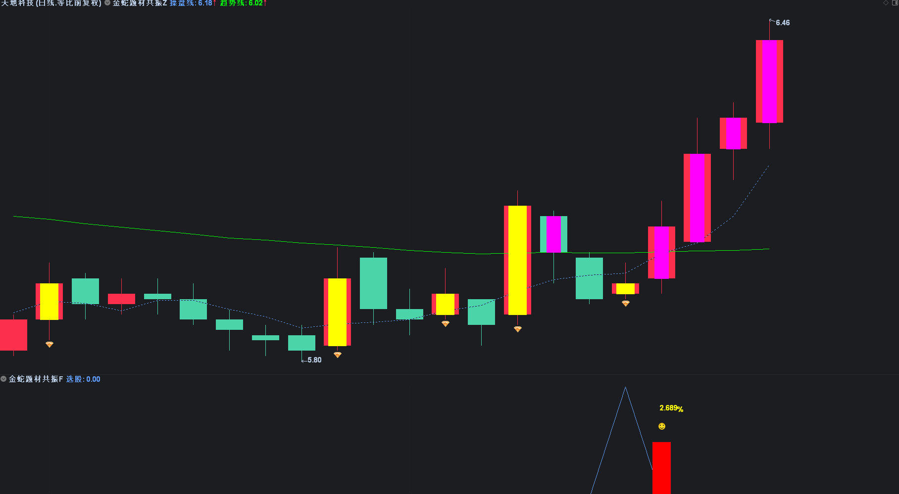 图片[3]智标公式网-提供金钻指标以及精品亲测实战指标公式，汇集各大股市名师高手教程、股市战法交流等.....【金蛇题材共振】专注于捕捉趋势起涨点 低吸潜伏尾盘选股思路 手机电脑 通用无未来函数【众筹指标系列】智标公式网-提供金钻指标以及精品亲测实战指标公式，汇集各大股市名师高手教程、股市战法交流等.....智标公式网
