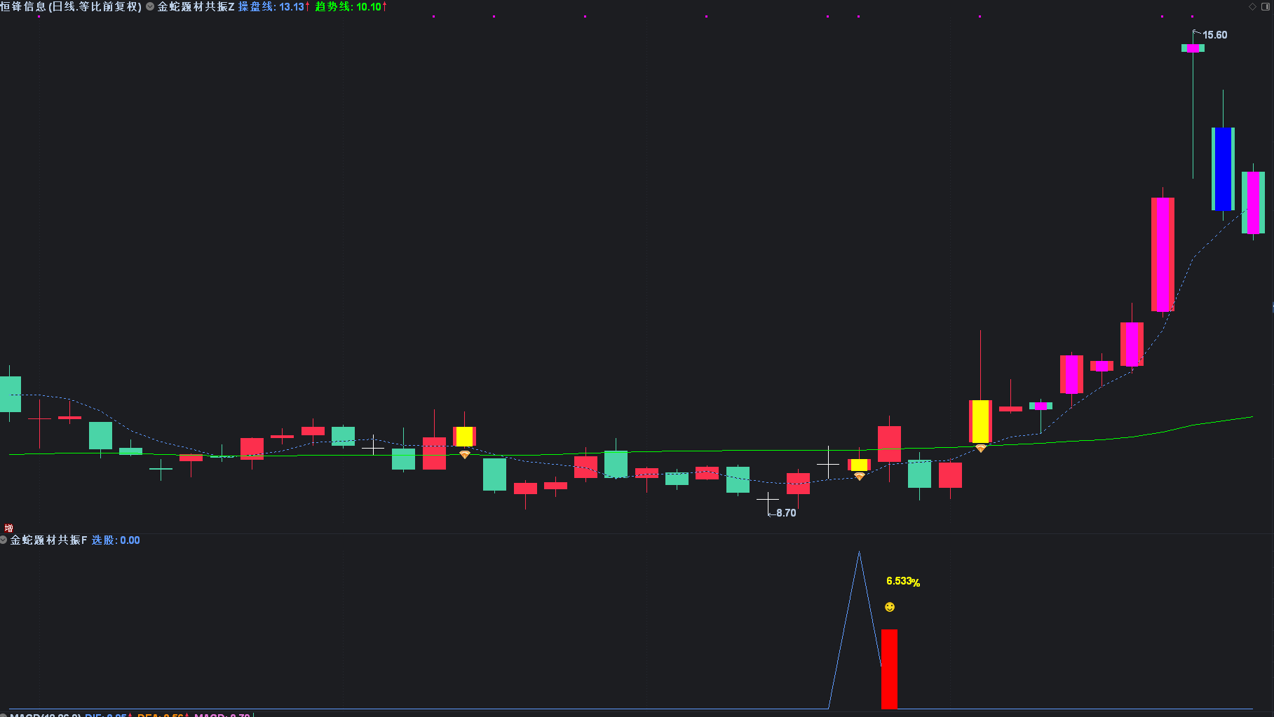 图片[4]智标公式网-提供金钻指标以及精品亲测实战指标公式，汇集各大股市名师高手教程、股市战法交流等.....【金蛇题材共振】专注于捕捉趋势起涨点 低吸潜伏尾盘选股思路 手机电脑 通用无未来函数【众筹指标系列】智标公式网-提供金钻指标以及精品亲测实战指标公式，汇集各大股市名师高手教程、股市战法交流等.....智标公式网